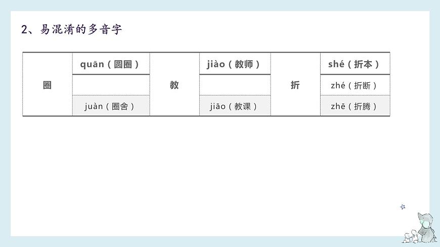 第六單元-2022-2023學(xué)年六年級語文下冊期末復(fù)習(xí)單元知識梳理課件(部編版)第4頁