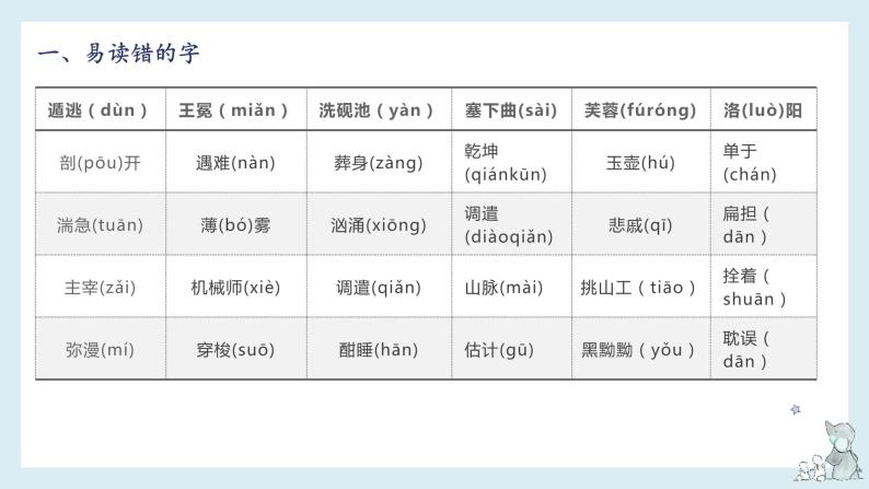 第七单元-2022-2023学年四年级语文下册期末复习单元知识梳理课件（部编版）03