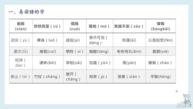 第七单元-2022-2023学年四年级语文下册期末复习单元知识梳理课件（部编版）04