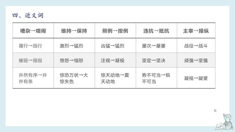 第七单元-2022-2023学年四年级语文下册期末复习单元知识梳理课件（部编版）07