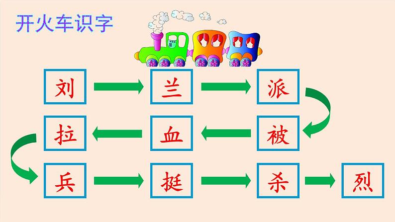 18 刘胡兰 课件-部编版语文二年级上册第7页