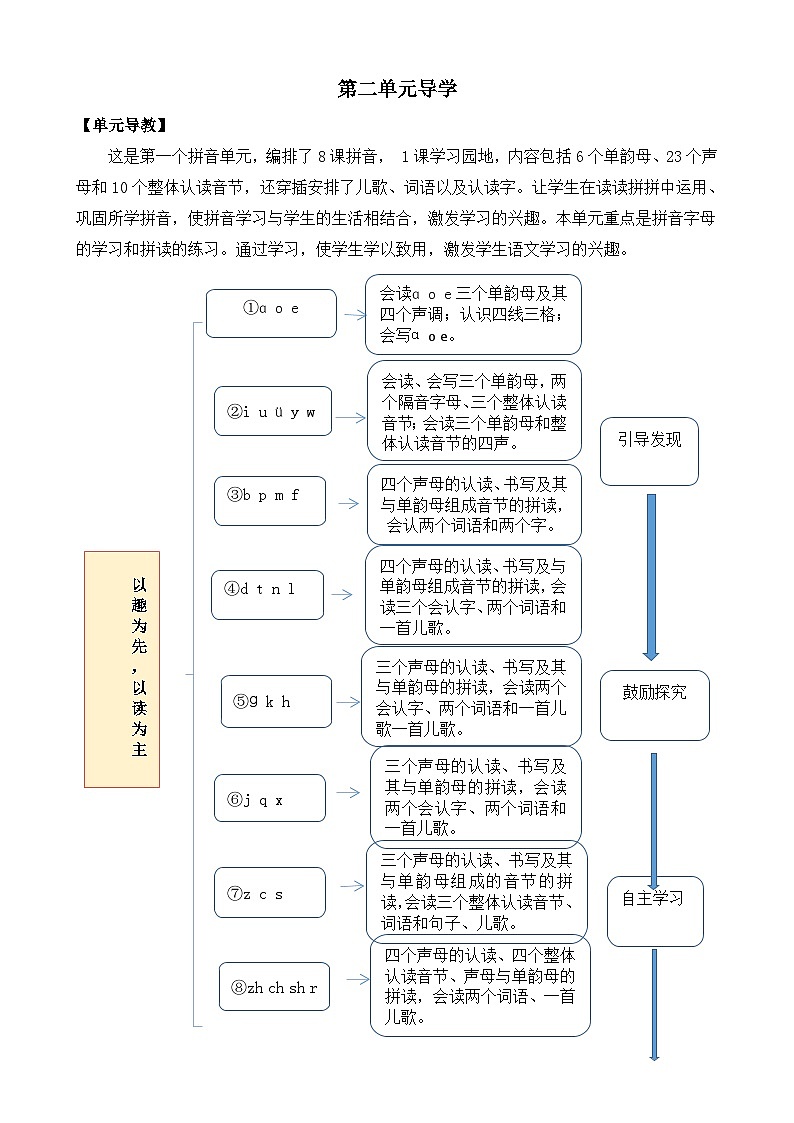 统编版语文一(上)汉语拼音1 ɑ o e 课件+教案+练习01