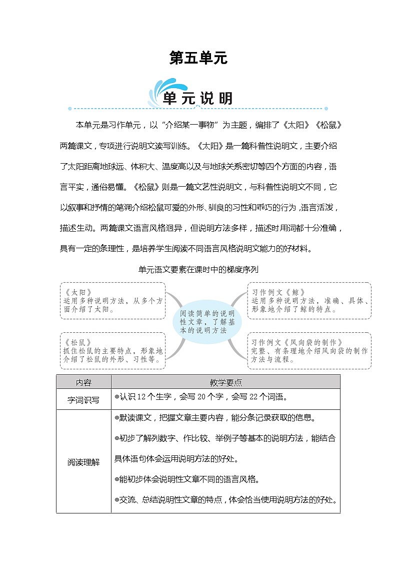 单元说明第1页