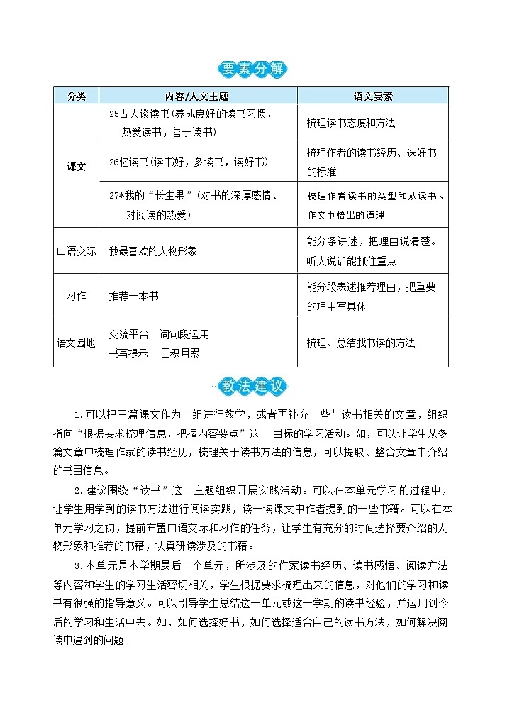 部编版语文5上 25《 古人谈读书》课件PPT+教案+课文朗读02