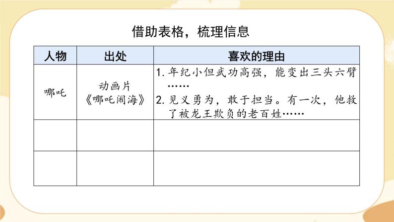 部编版语文5上《口语交际八：我最喜欢的人物形象 》课件PPT+教案+课文朗读03