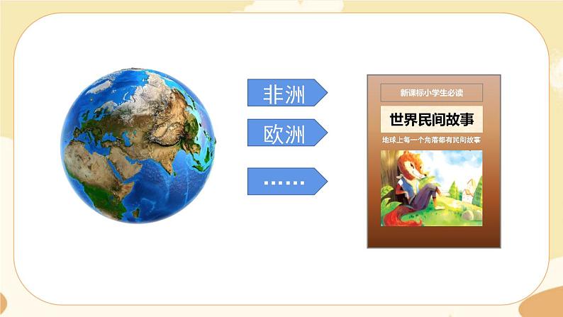 部编版语文5上《名著导读:世界民间故事》课件PPT02