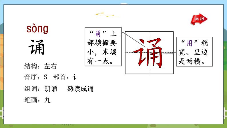 25. 古人谈读书 第二课时第7页