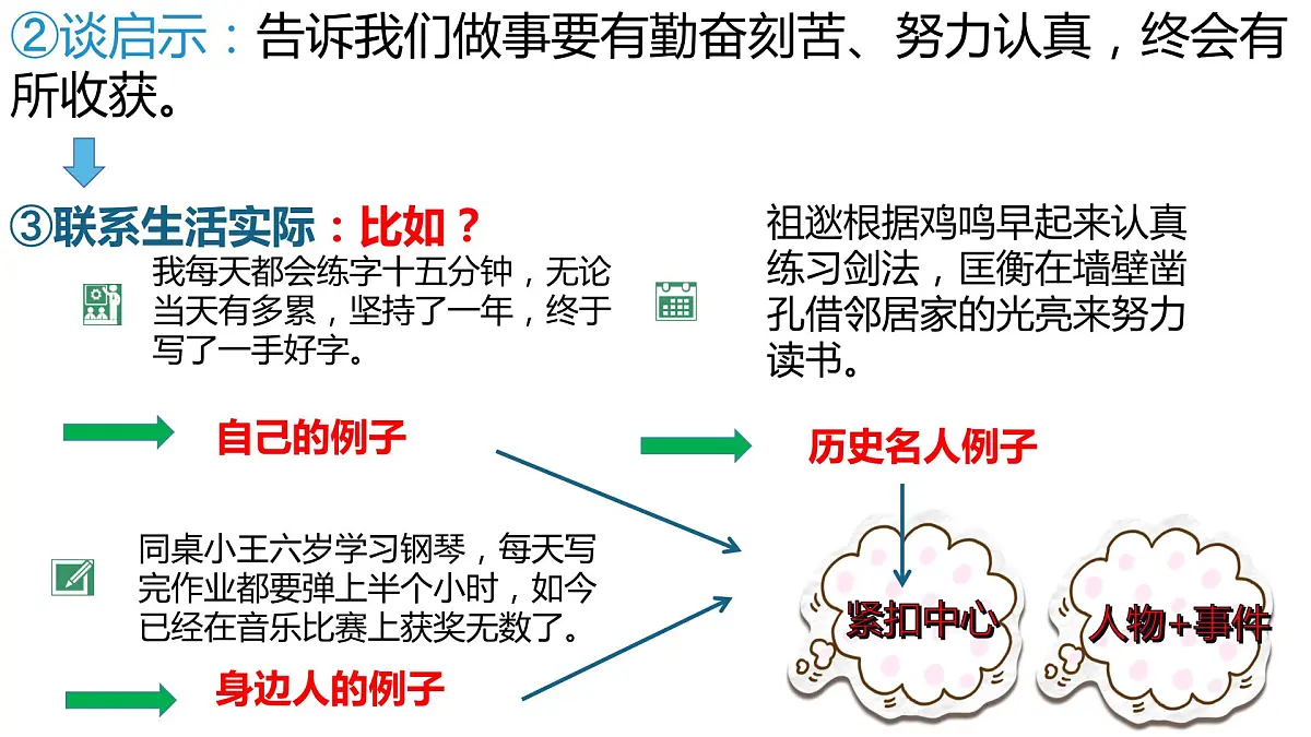 阅读理解常考题型:说说你对这句话的理解课件PPT第6页