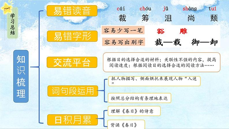 第三单元复习卡-部编版语文六年级上册课件PPT第2页