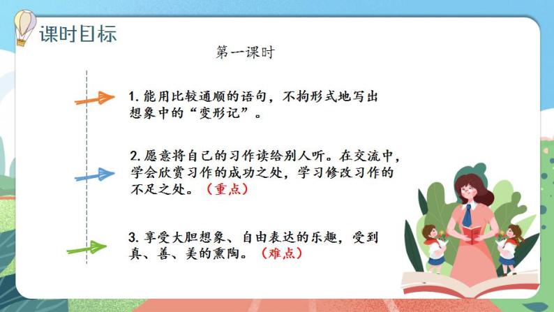 【核心素养】部编版小学语文六年级上册 习作：变形记  课件+教案（含教学反思） +素材03