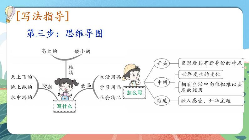 【核心素养】部编版小学语文六年级上册 习作:变形记 课件+教案(含教学反思) +素材08