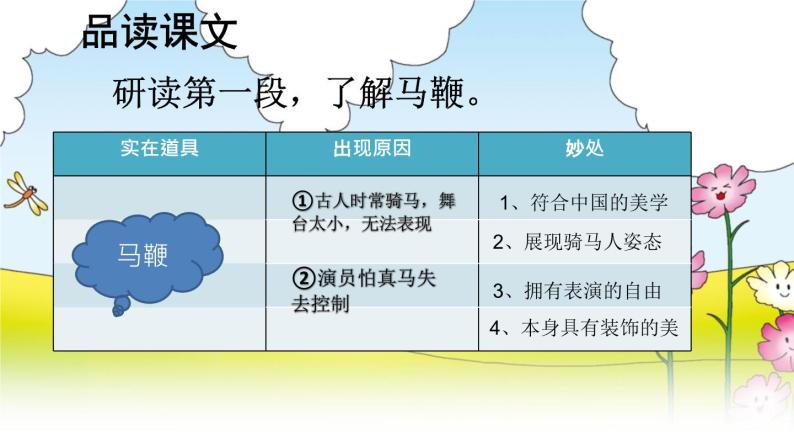 24 京剧趣谈-部编版语文六年级上册 课件08