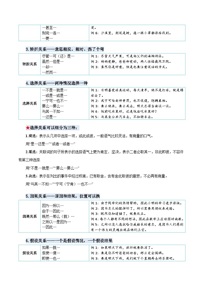 【暑假衔接】部编版语文五年级（五升六）知识点专题05 关联词使用（讲义+试题）（含答案）02