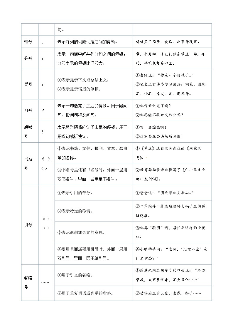 【暑假衔接】部编版语文四年级(四升五)知识点专题04 标点符号(讲义+试题)(含答案)02