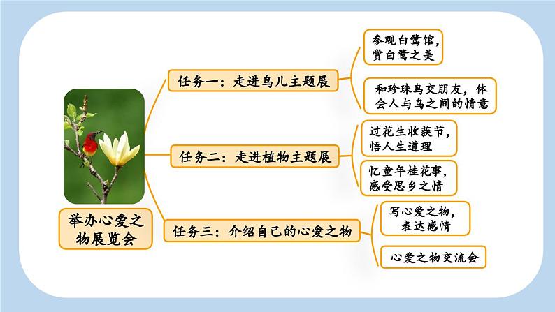 1 白鹭【新课标版】第3页