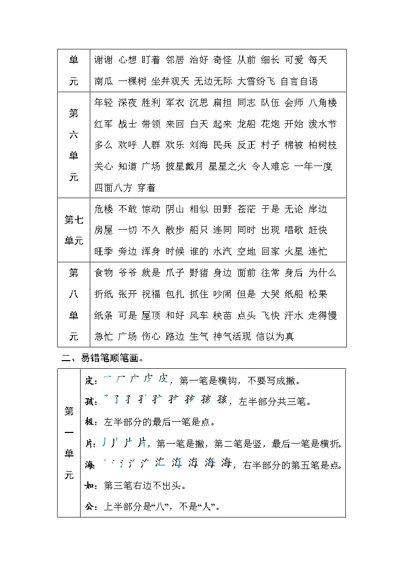 部编版语文二年级上册 期末专题复习: 字 形第2页