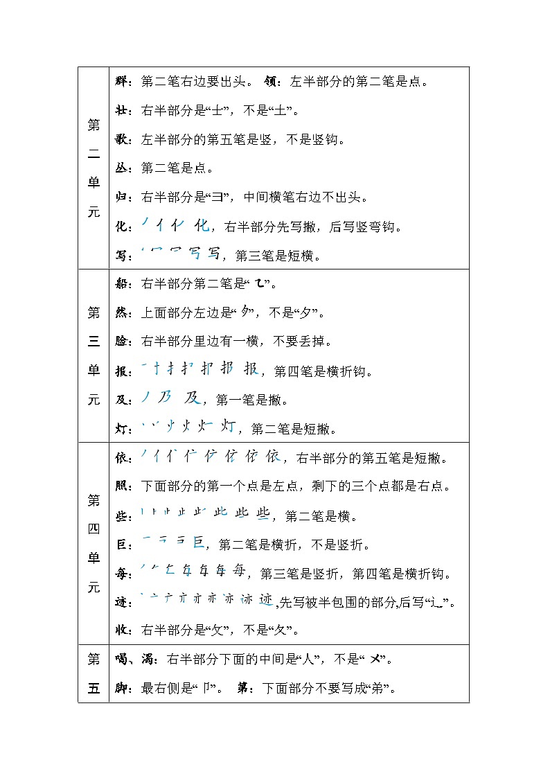 部编版语文二年级上册 期末专题复习: 字 形第3页