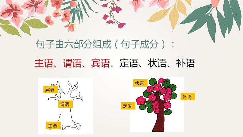 部编版语文小升初复习课件:缩句第3页