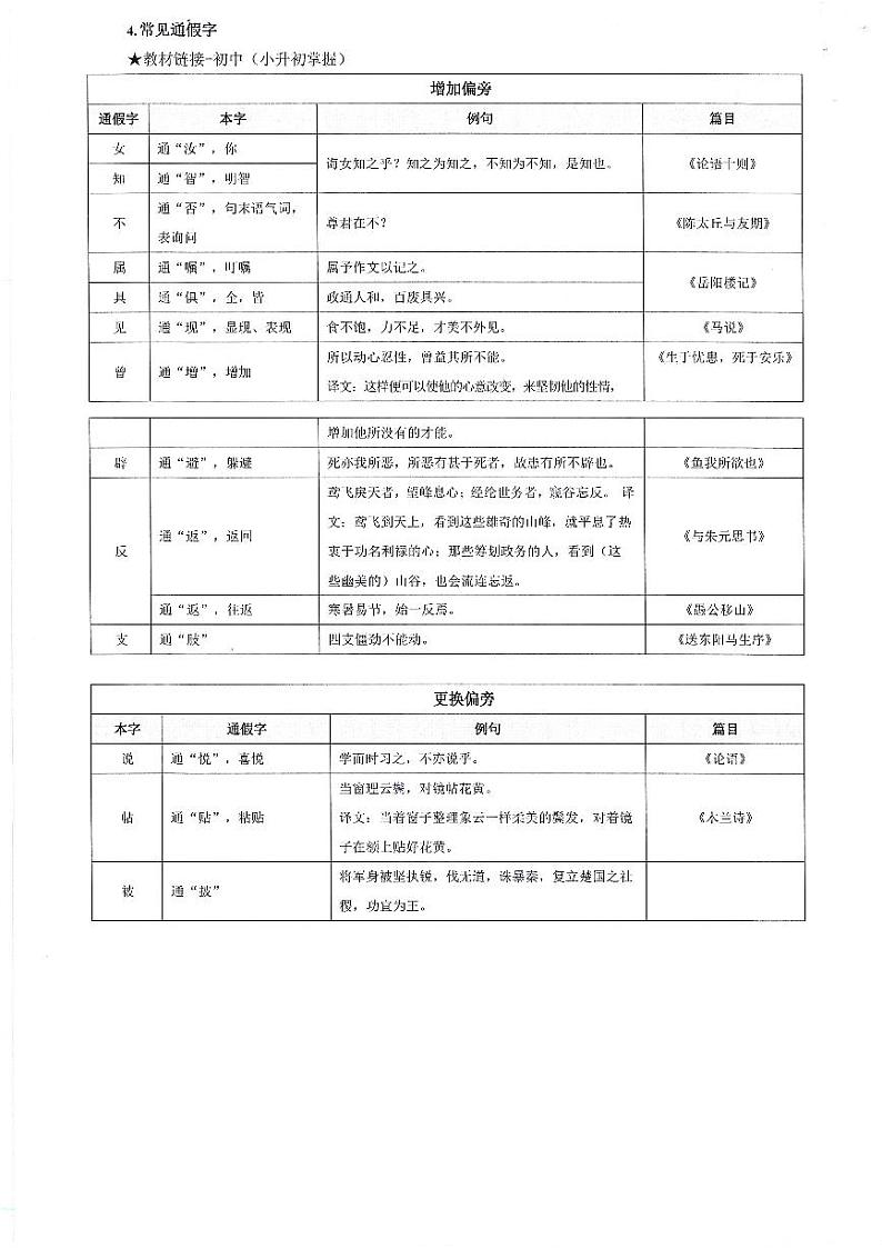 部编版小升初语文:通假字的练习第2页