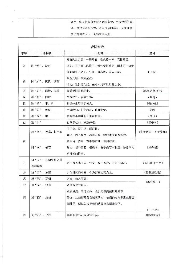 部编版小升初语文:通假字的练习第3页