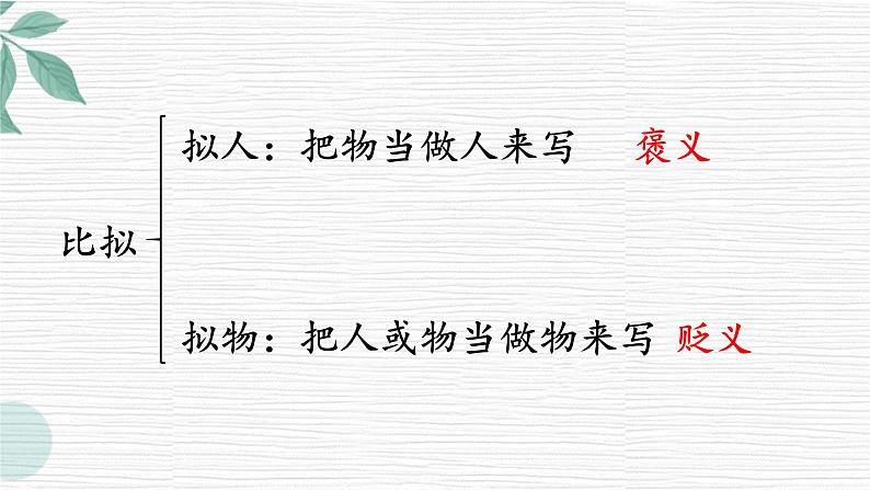 部编版语文小升初课件:修辞手法赏析句子(二)第2页