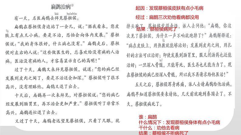 部编版语文小升初综合复习作文课件:列提纲第4页