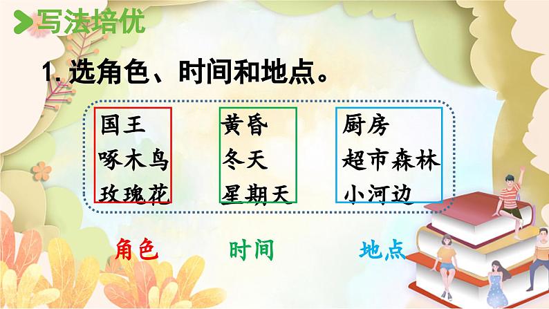 统编版语文三年级上册 习作:我来编童话第1课时 课件第8页
