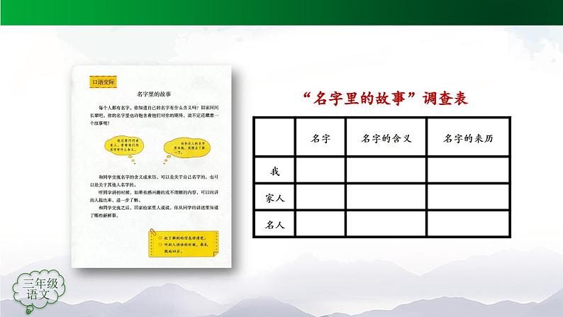 【授课课件】三年级上册语文 第四单元《口语交际 名字里的故事》(人教部编版)第2页