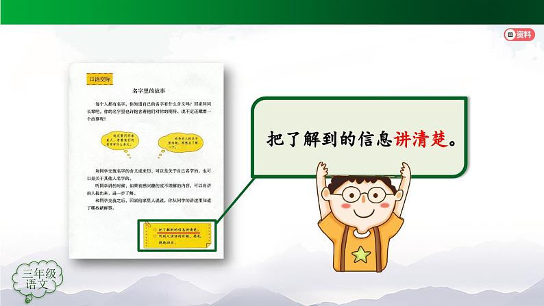 【授课课件】三年级上册语文 第四单元《口语交际 名字里的故事》(人教部编版)第3页
