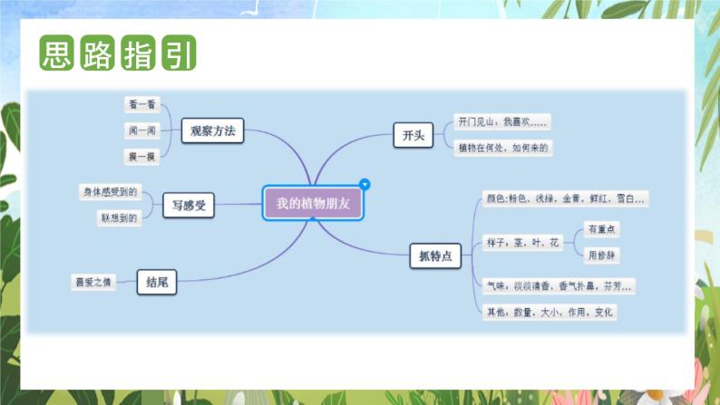 第一单元 习作：我的植物朋友（课件）-2023-2024学年三年级语文下册单元作文（部编版）04