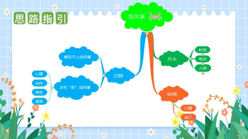 第二单元 习作：看图画 写一写（课件）-2023-2024学年三年级语文下册单元作文（部编版）05