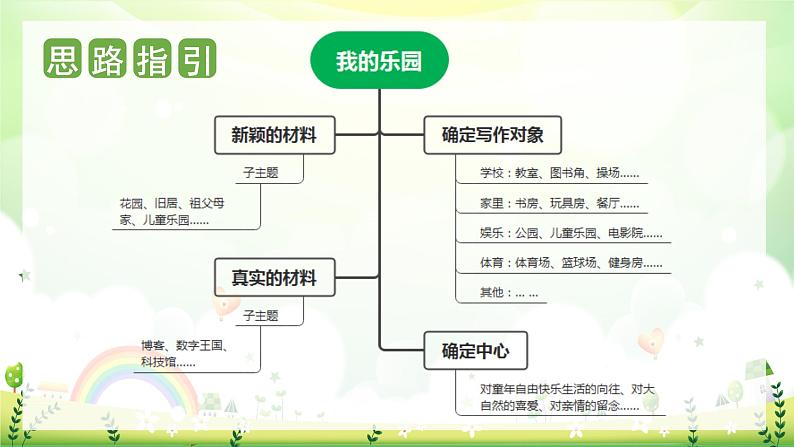 第一单元 习作:我的乐园(课件)-2023-2024学年四年级语文下册单元作文(部编版)04