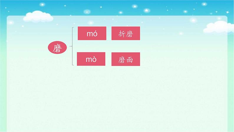 6+千人糕(课件)-统编版语文二年级下册05