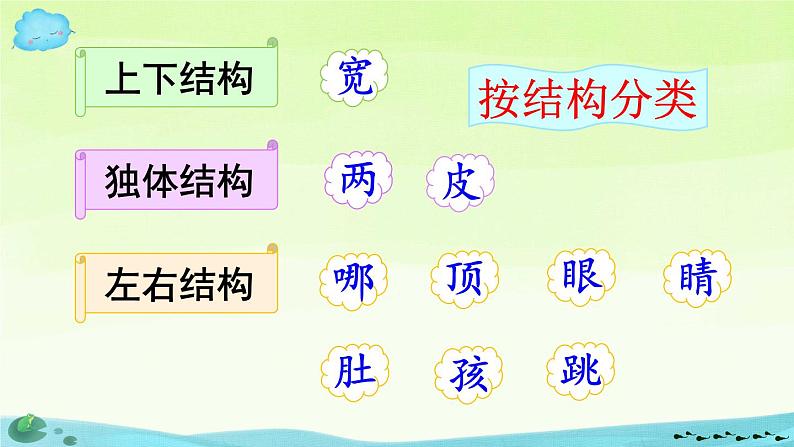 1 小蝌蚪找妈妈(课件)第8页