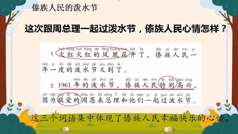 部编版语文二上第六单元 任务一 活动三:说说和周总理一起过的“难忘”的泼水节(课件PPT+教案+导读单)06