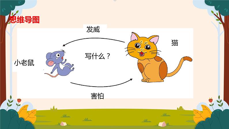 部编版语文二上第七单元 任务三 活动二:我是老鼠你是猫(课件PPT+教案+导读单)06