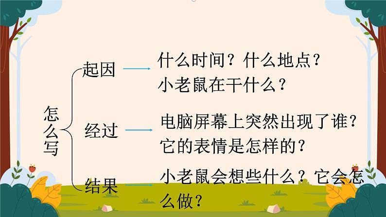 部编版语文二上第七单元 任务三 活动二:我是老鼠你是猫(课件PPT+教案+导读单)07