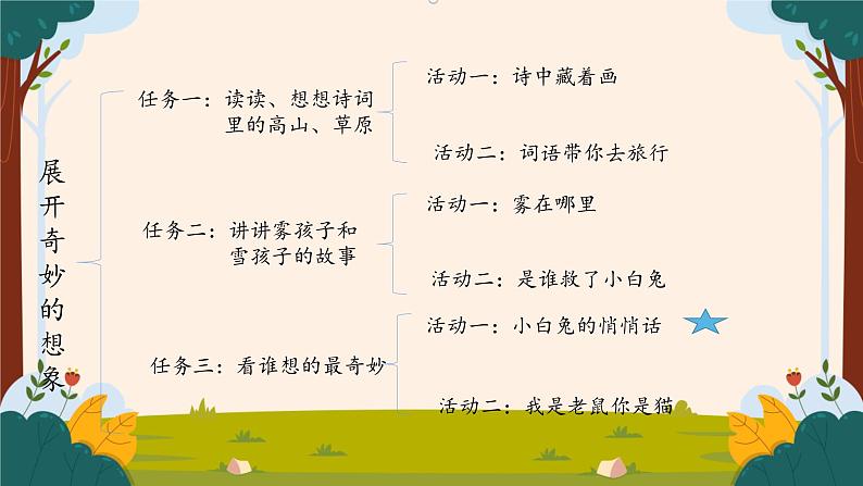 部编版语文二上第七单元 任务三 活动一:小白兔的悄悄话(课件PPT+教案+导读单)01