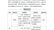 新人教版小学二年级语文上册第二单元《识字1》教案
