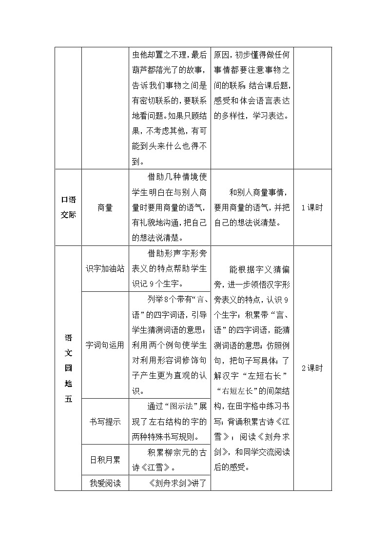 新人教版小学二年级语文上册第五单元《课文4》教案02