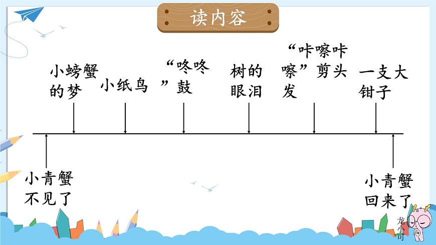快樂讀書吧：讀讀童話故事第8頁
