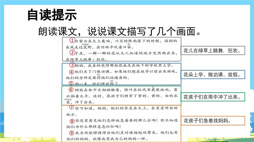 統(tǒng)編版3上語文 1.2《 花的學(xué)?！?課件第7頁