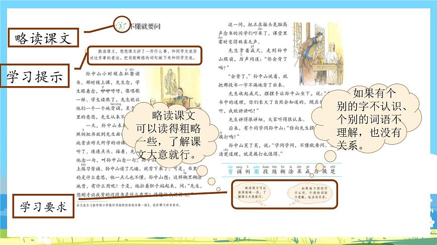 統(tǒng)編版3上語(yǔ)文 1.3《 不懂就要問(wèn)》 課件第3頁(yè)
