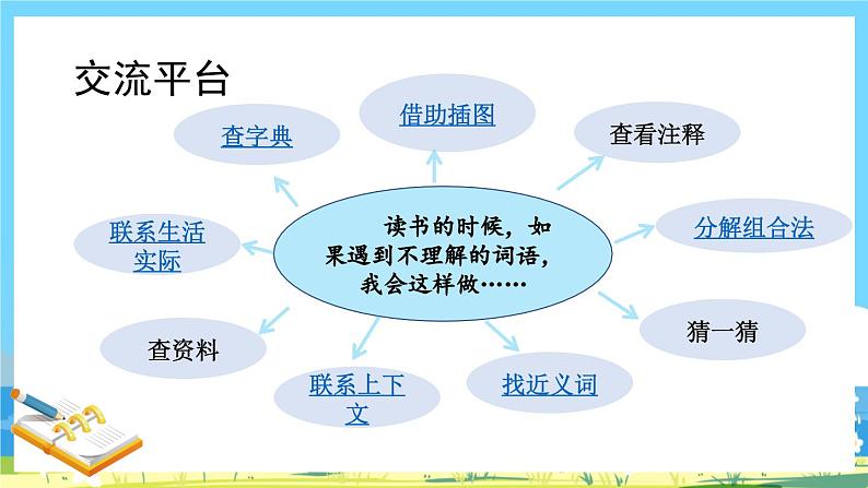 统编版3上语文 2.6 《语文园地》 课件+教案+练习03