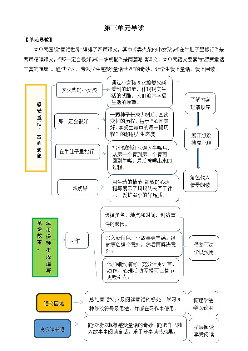 统编版3上语文 3.1 《卖火柴的小女孩》 课件+教案+练习01