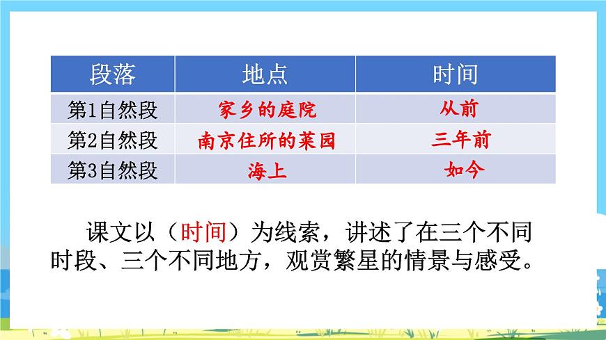 部編版四上語(yǔ)文 4《 繁星》課件第8頁(yè)