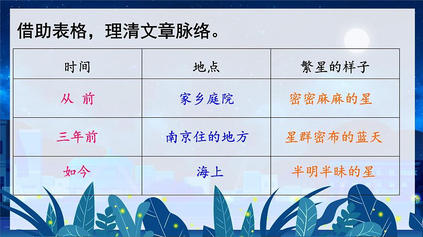 4.繁星 課件第5頁(yè)