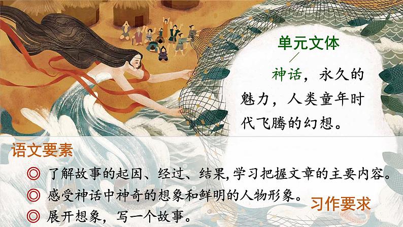 12.盘古开天地 (课件+教案)01