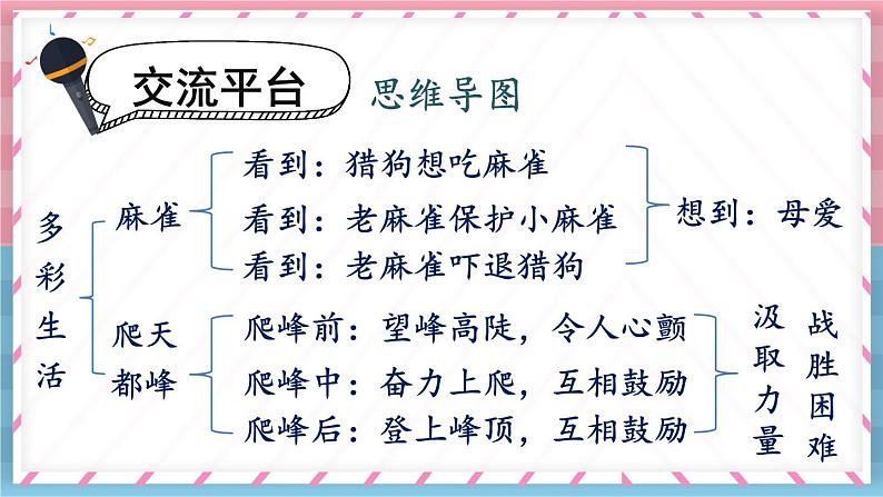 交流平台·初试身手(课件+教案)03