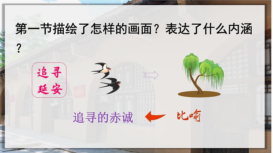 24.延安我把你追尋（課件）第7頁